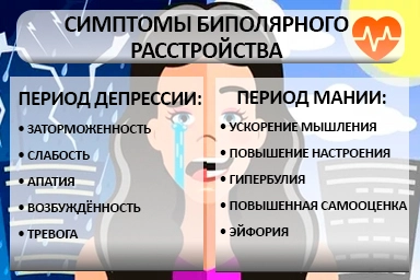 Лечение биполярного расстройства в Шадринске