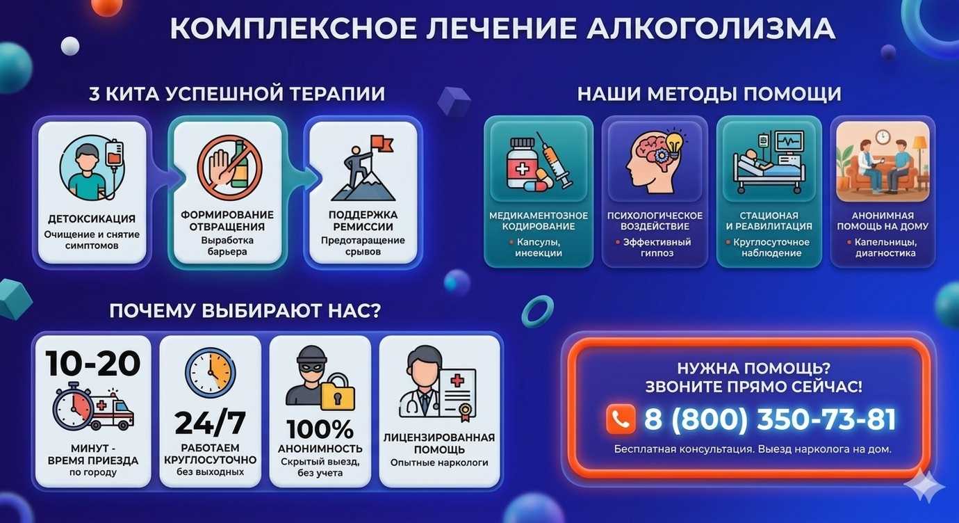Инфографика о методах лечения алкоголизма в Шадринске: детоксикация, кодирование и анонимная помощь на дому от клиники Похмельная служба.
